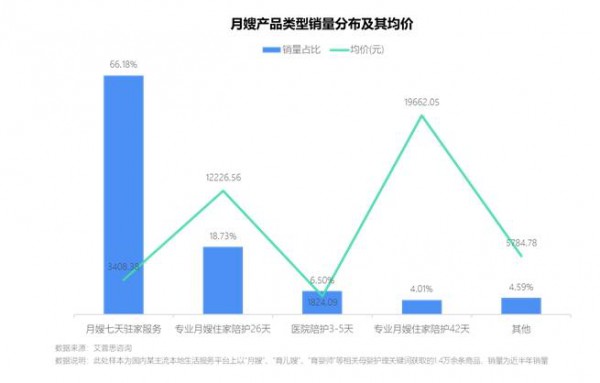 艾普思咨询：2023母婴护理服务市场发展及投诉洞察报告