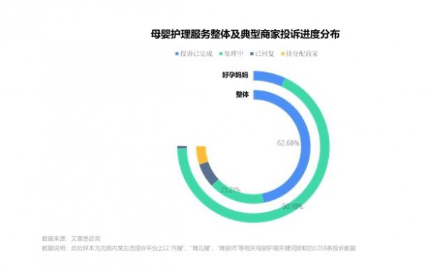 艾普思咨询：2023母婴护理服务市场发展及投诉洞察报告