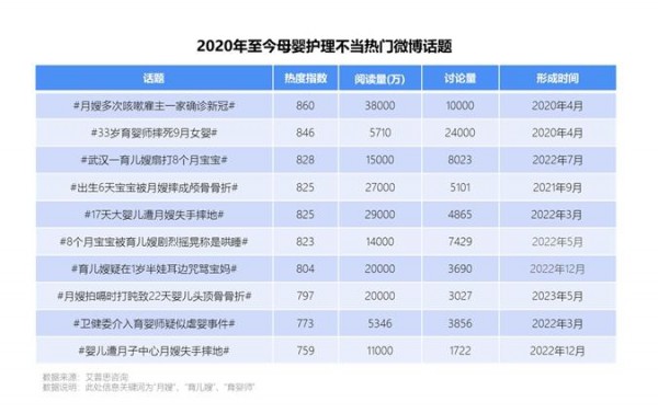 艾普思咨询：2023母婴护理服务市场发展及投诉洞察报告