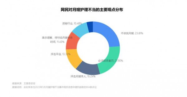 艾普思咨询：2023母婴护理服务市场发展及投诉洞察报告