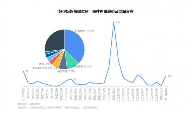 艾普思咨询：2023母婴护理服务市场发展及投诉洞察报告