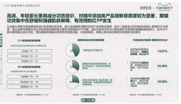 纸尿裤“配方化”趋势之下，品牌如何挖掘赛道增量？