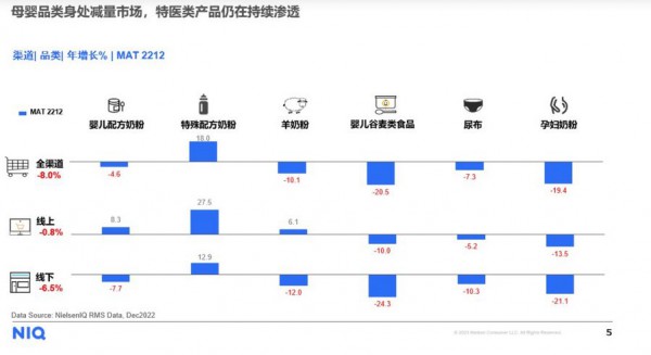 中国新生儿数量不断下滑，母婴和奶粉公司面对市场萎缩见招拆招