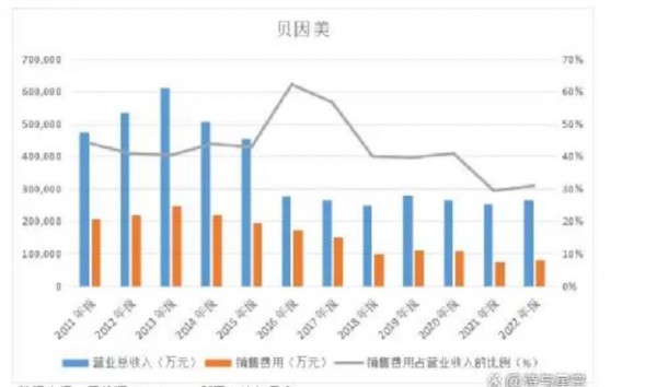 再不生娃，奶粉就卖不动了