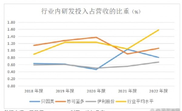 再不生娃，奶粉就卖不动了