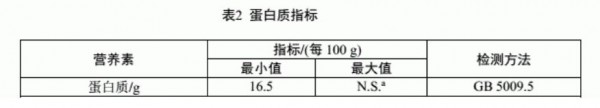 儿童粉专属“新国标”颁布？还是一次尝试？
