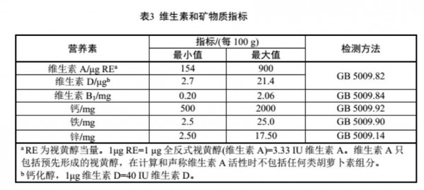 儿童粉专属“新国标”颁布？还是一次尝试？