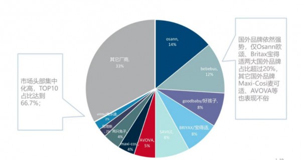 宝妈买推车的前三偏好，没有一个是价格