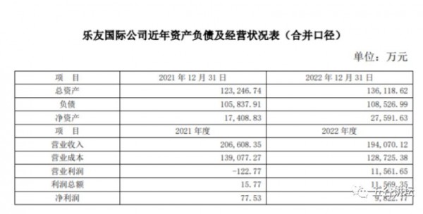 孩子王拟收购乐友国际65%股权，平台型门店的话语权将提升？