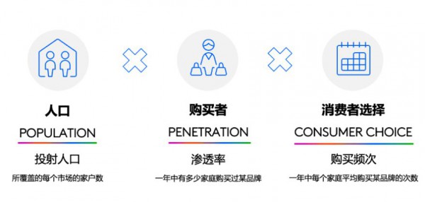伊利连续11年霸榜“中国消费者首选品牌”，千亿乳企持续加码产品创新