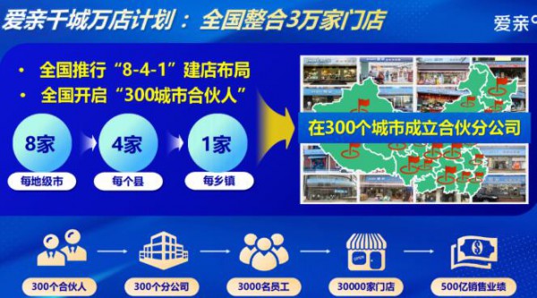 新零售“1+6”，爱亲母婴连锁创新解决方案