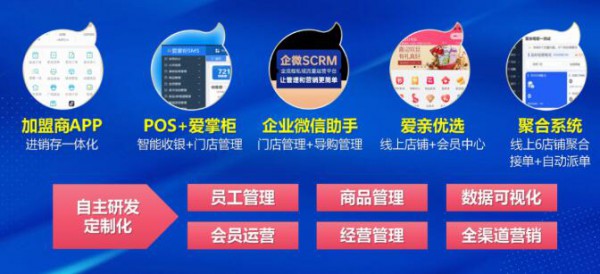 新零售“1+6”，爱亲母婴连锁创新解决方案