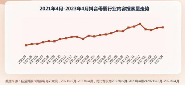 抖音的母婴生态正在成型