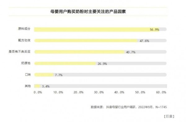 00后宝妈真的是另一代人吗？  母婴市场该何去何从呢