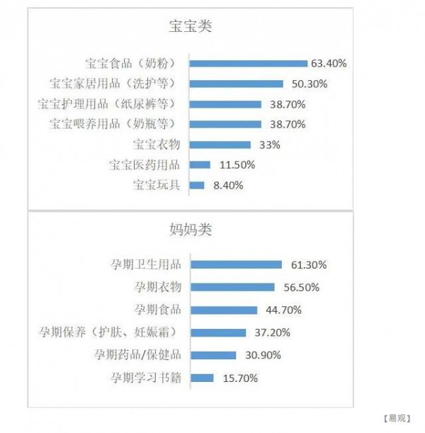 00后宝妈真的是另一代人吗？  母婴市场该何去何从呢