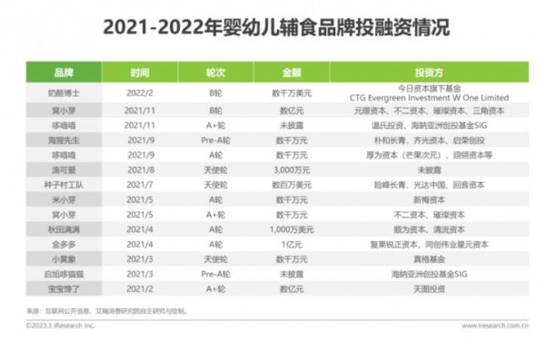 辅食企业进入贴身肉搏战阶段 辅食品牌想要实现差异化  需要体现出更多“含金量”