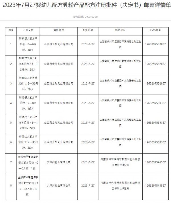 2023丨母婴行业一周事件盘点（07.24--07.29）