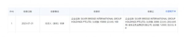 君乐宝成这家企业控股股东！