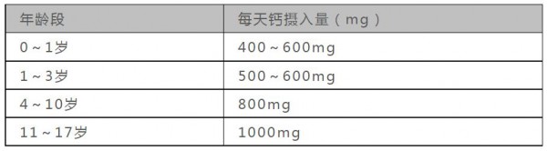 适合宝宝补钙的食物清单，竟没有骨头汤!