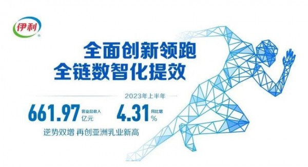 伊利上半年营收约660亿元，奶粉、冷饮业务双位数增长