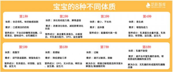 朋友推荐的奶粉都很好？别盲目！母婴店员这3句话还得听！