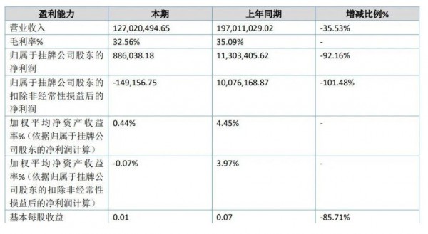 爹地宝贝2023上半年业绩公布，纸尿裤、口罩营收双双下跌