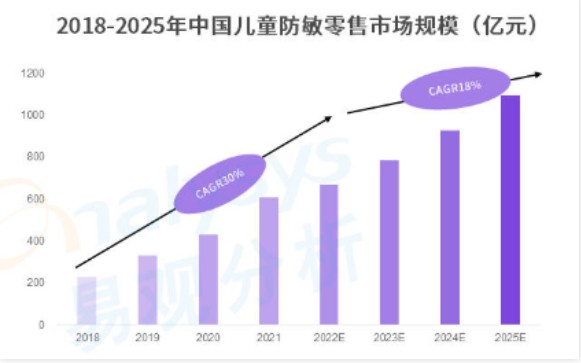 营养品培训从早上9点到下午5点，导购那点吸收转化率能扛下任务量吗？