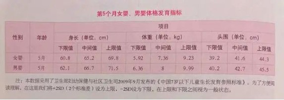 五个月宝宝的发育标准、具备哪些能力？来看看你家娃达标了吗