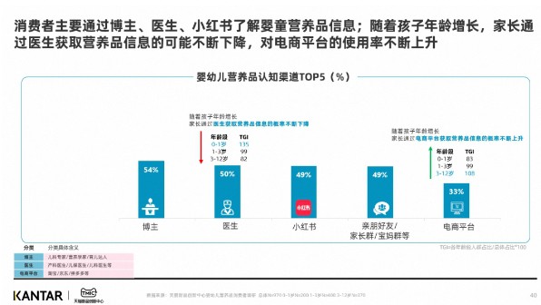 婴童营养品赛道如何高速发展？天猫母婴亲子破译婴童赛道增长新密码