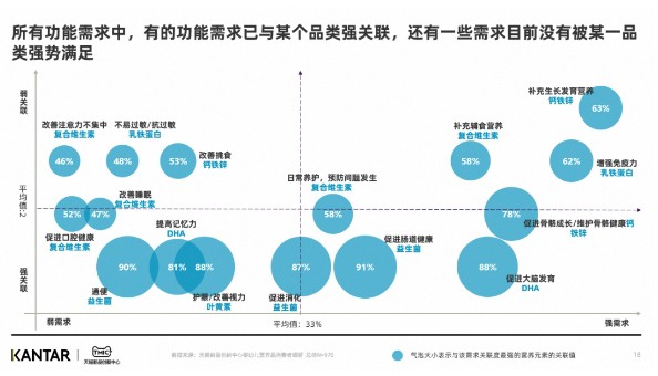 婴童营养品赛道如何高速发展？天猫母婴亲子破译婴童赛道增长新密码