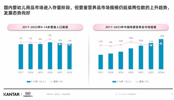 婴童营养品赛道如何高速发展？天猫母婴亲子破译婴童赛道增长新密码