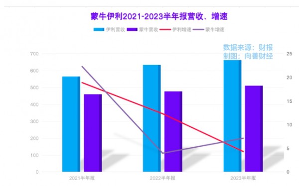 伊利全面入主澳优，开启奶粉寡头竞争时代？