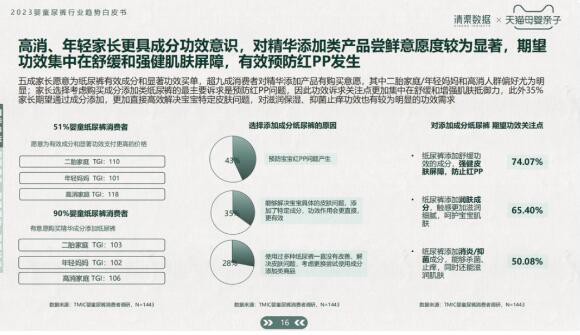 纸尿裤“配方化”趋势之下，品牌如何挖掘赛道增量？