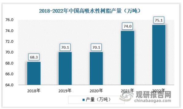 婴儿纸尿裤需求占比近七成 我国高吸水性树脂市场规模凭何持续增长？