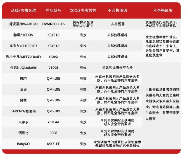 调查报告！春节出行这类“儿童安全座椅”一定别买！