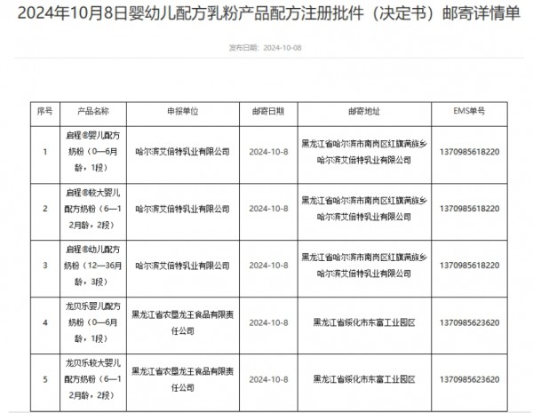 假期大事汇总 | 5款婴配粉获批；辛巴合作孩子王；纽曼思再度递表港交所