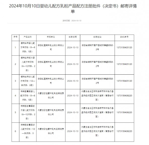 母婴日报 | 安奈儿CEO离任；6款婴配粉配方注册获批；H&M推出全新高端婴童服装品牌；辛巴账号直播功能解封