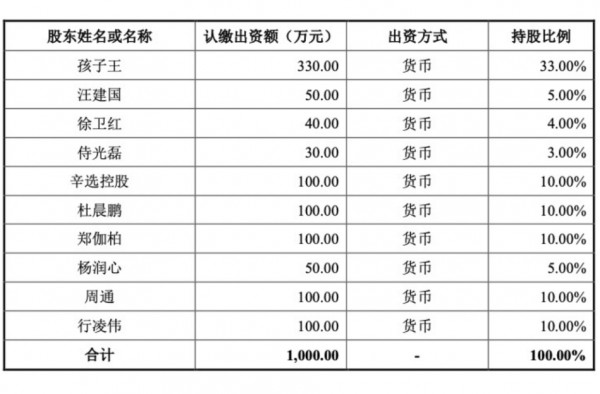 孩子王和辛巴走到了一起