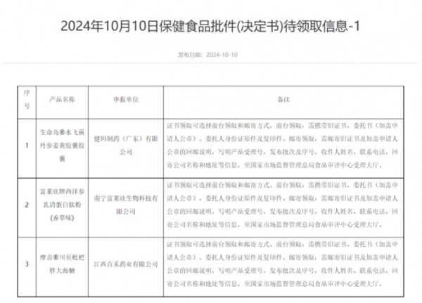 营养品日报 | 拟微球藻油、前花青素获批新食品原料；东鹏饮料前三季净利预计增长57%