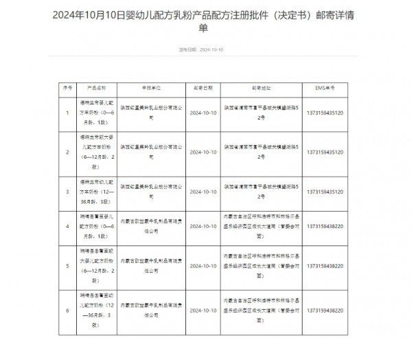 忽然一周 | 卢敏放从蒙牛辞任；微信端内可直接淘宝购物；安奈儿CEO离任；6款婴配粉配方注册获批