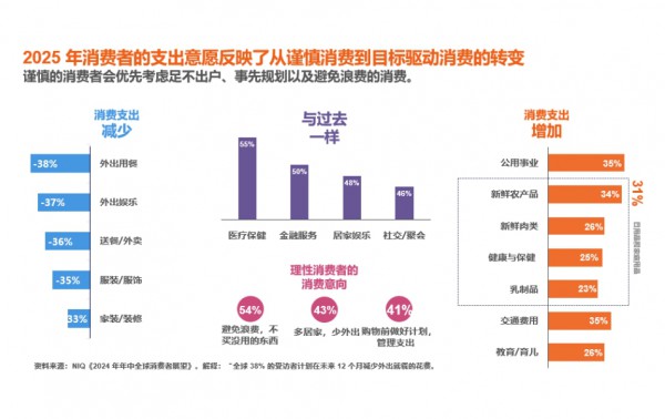 2025回归“目的性消费”！95后爸妈的钱袋子捂得更紧了