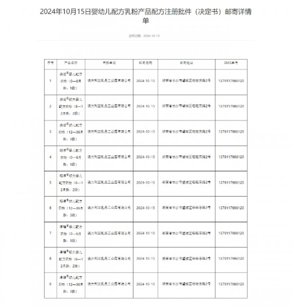 母婴日报 | 9款婴配粉获批；商务部拟选取爱乐薇等3家公司作为乳制品反补贴案被抽样公司；美泰旗下费雪品牌召回超200万个婴儿秋千