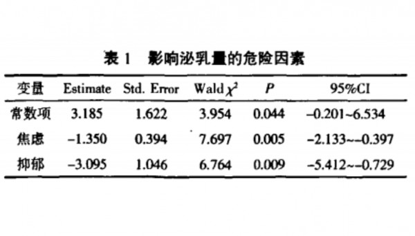 生气会变“毒奶”？一张表让你看懂情绪对母乳的影响