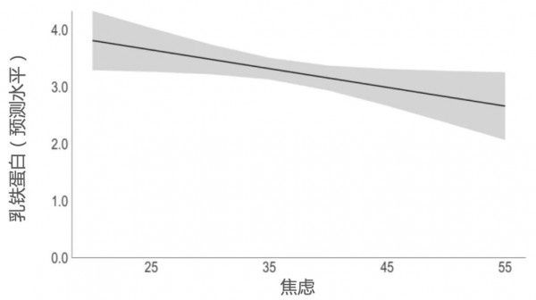 生气会变“毒奶”？一张表让你看懂情绪对母乳的影响