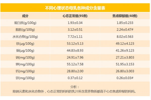 生气会变“毒奶”？一张表让你看懂情绪对母乳的影响