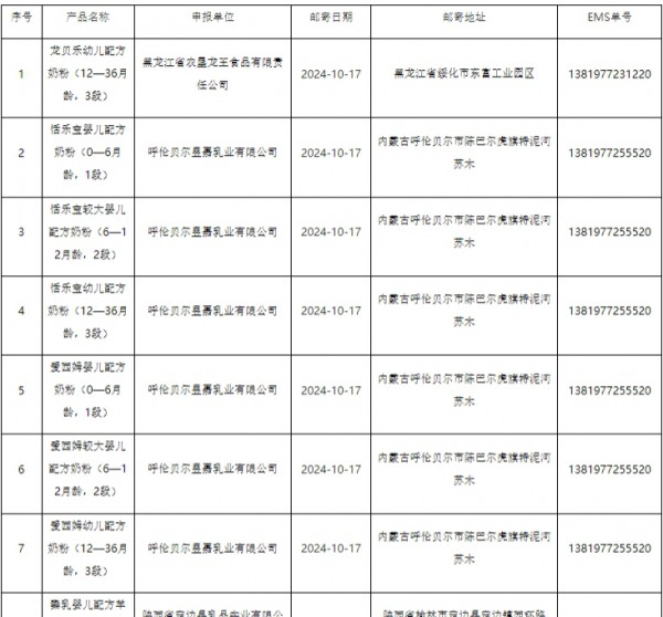 母婴日报 | 雀巢前三季度大中华区婴儿营养业务实现中个位数增长；13款婴配粉获批；泡泡玛特9月海外业务占比已超45%