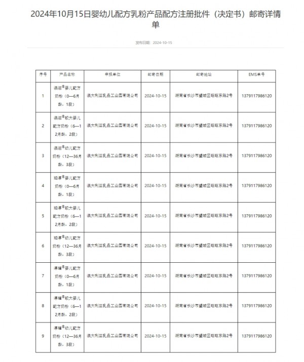 忽然一周 | 22款婴配粉获批；雀巢发布最新财报；123专业母婴与妈仔谷友好“分手”；前三季度中国GDP同比增长 4.8%