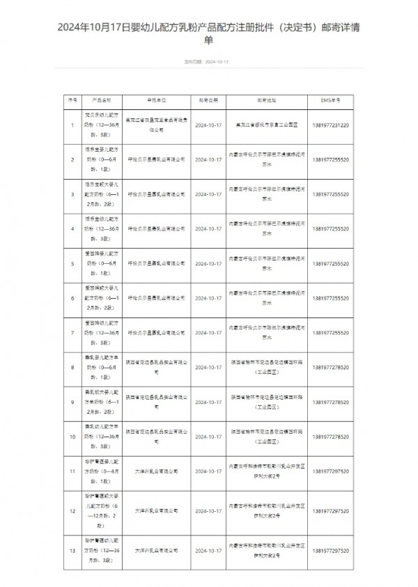 忽然一周 | 22款婴配粉获批；雀巢发布最新财报；123专业母婴与妈仔谷友好“分手”；前三季度中国GDP同比增长 4.8%