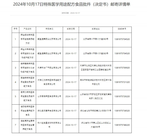 忽然一周 | 22款婴配粉获批；雀巢发布最新财报；123专业母婴与妈仔谷友好“分手”；前三季度中国GDP同比增长 4.8%