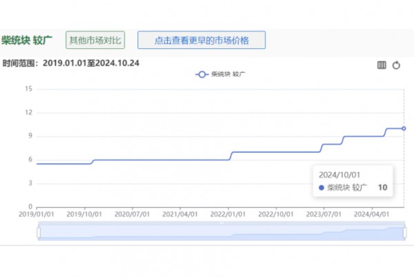 奶蓟草之外，这种中药护肝良品正在崛起